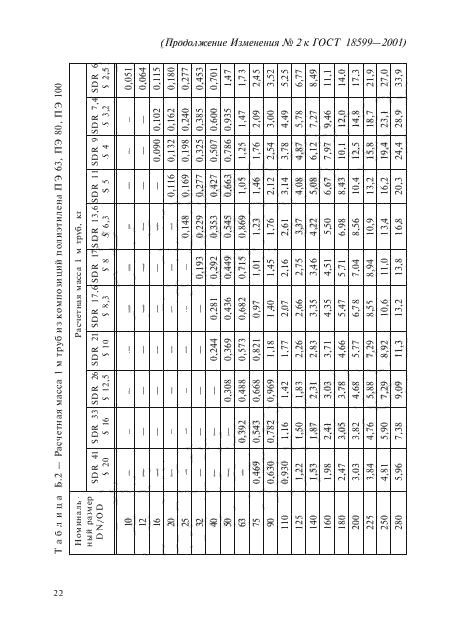 ГОСТ 18599-2001,  79.