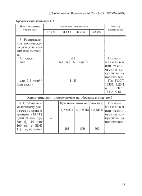 ГОСТ 18599-2001,  88.