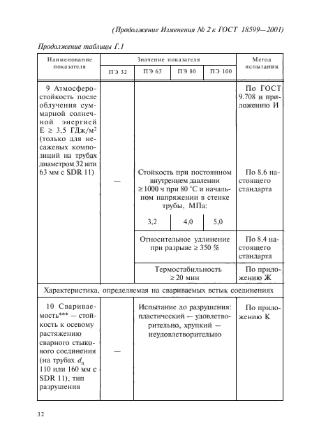 ГОСТ 18599-2001,  89.