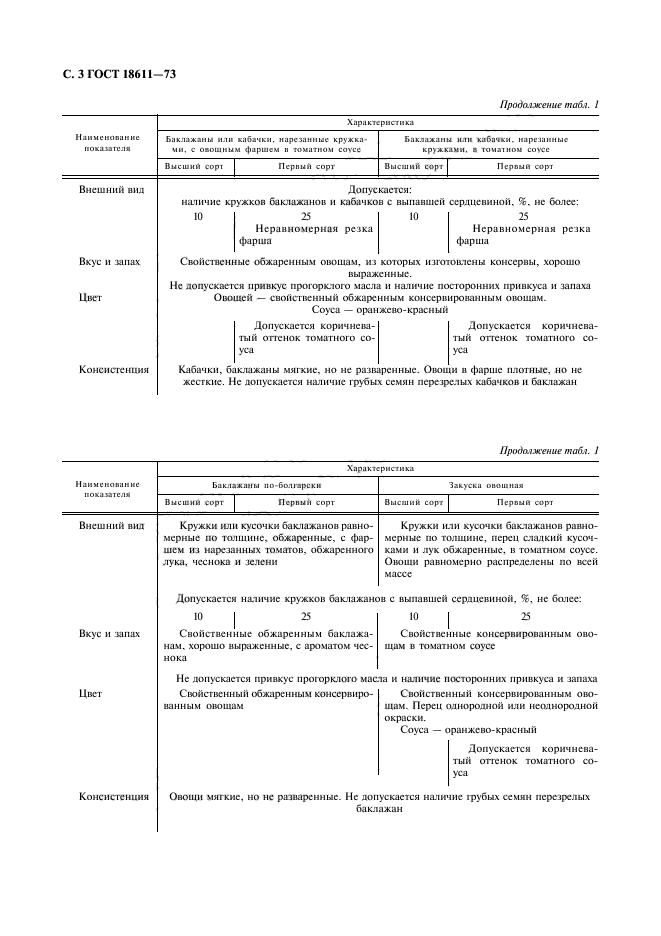 ГОСТ 18611-73,  4.