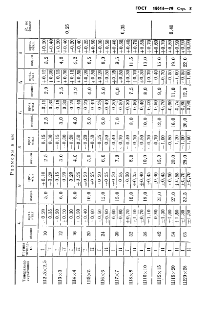  18614-79,  5.