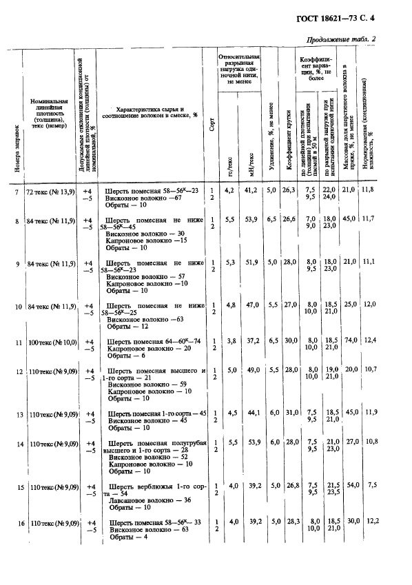 ГОСТ 18621-73,  5.