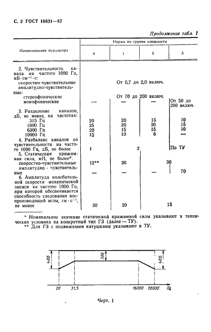ГОСТ 18631-87,  3.