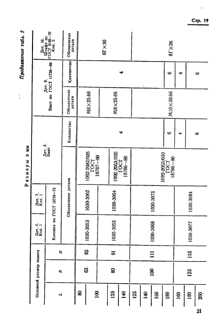 ГОСТ 18717-73,  21.