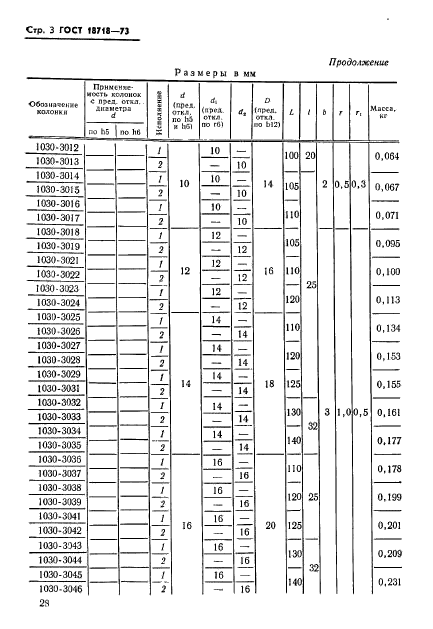 ГОСТ 18718-73,  3.