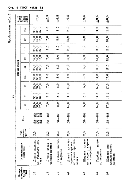 ГОСТ 18729-84,  8.