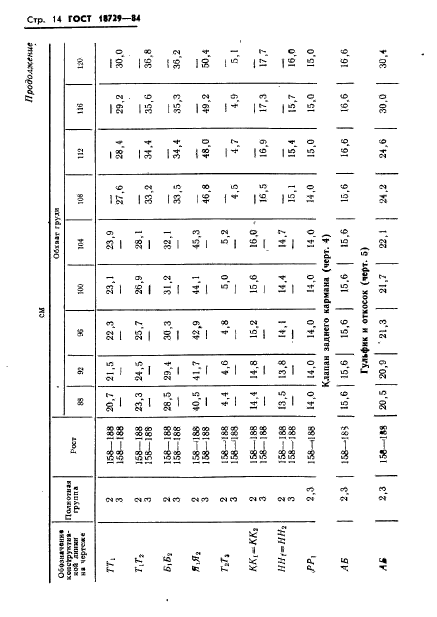 ГОСТ 18729-84,  16.