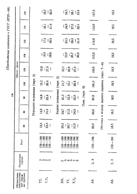 ГОСТ 18729-84,  26.