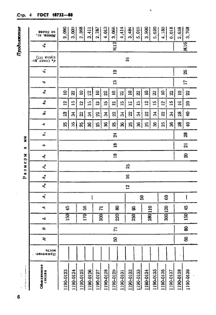 ГОСТ 18732-80,  7.