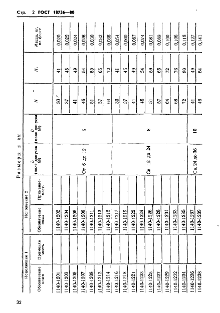 ГОСТ 18736-80,  2.