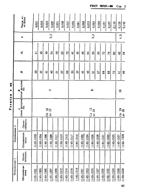 ГОСТ 18737-80,  2.