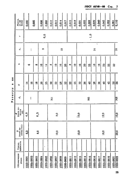 ГОСТ 18740-80,  2.