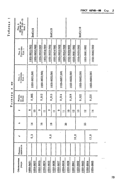 ГОСТ 18748-80,  2.