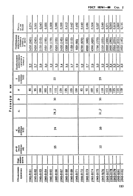 ГОСТ 18761-80,  2.