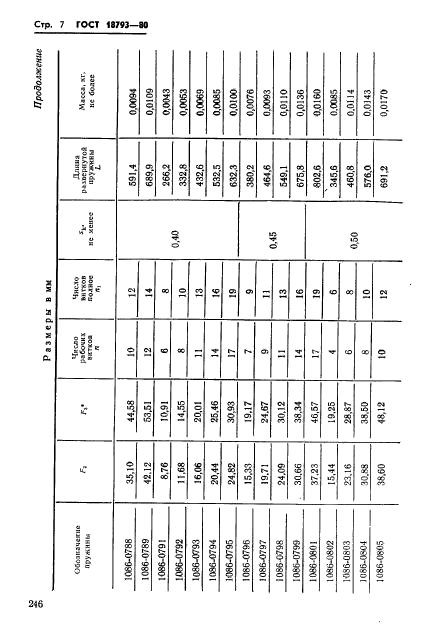 ГОСТ 18793-80,  7.