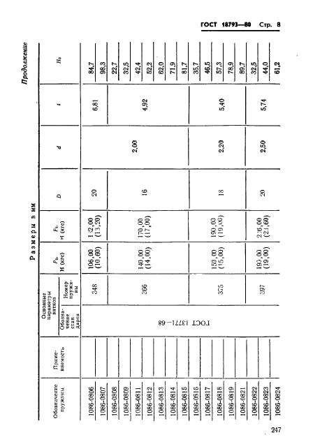 ГОСТ 18793-80,  8.