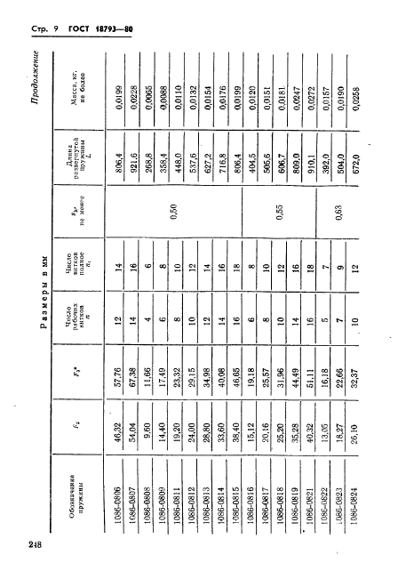 ГОСТ 18793-80,  9.