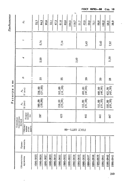 ГОСТ 18793-80,  10.