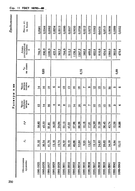 ГОСТ 18793-80,  11.