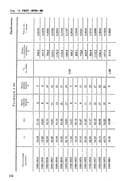 ГОСТ 18793-80,  13.