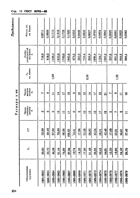 ГОСТ 18793-80,  15.