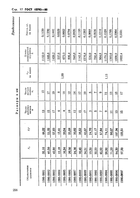 ГОСТ 18793-80,  17.