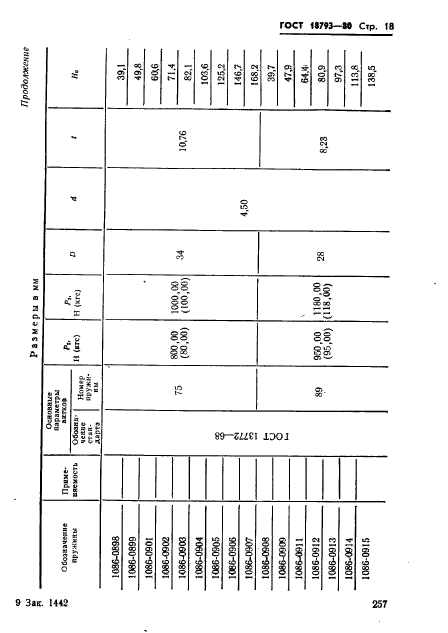 ГОСТ 18793-80,  18.