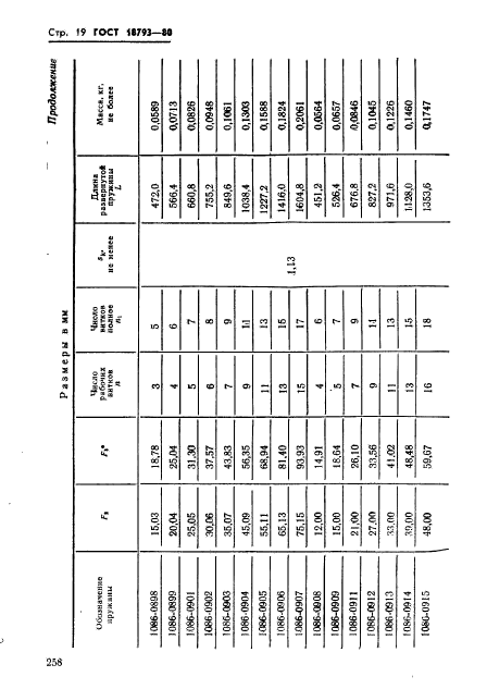 ГОСТ 18793-80,  19.