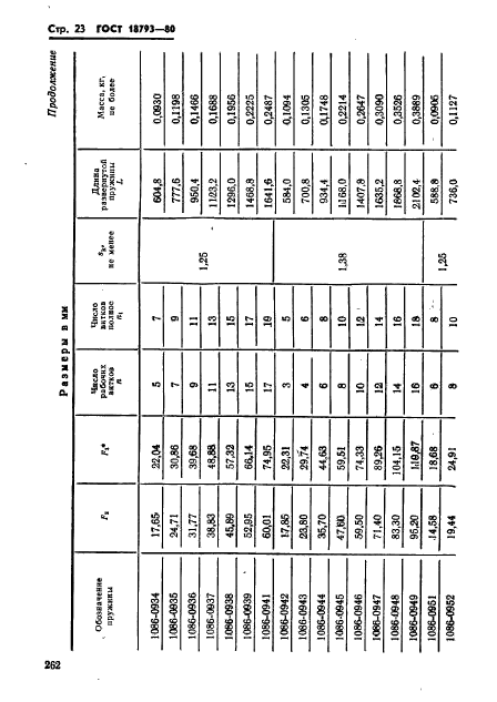 ГОСТ 18793-80,  23.