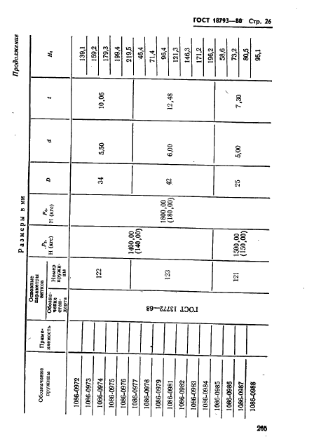 ГОСТ 18793-80,  26.