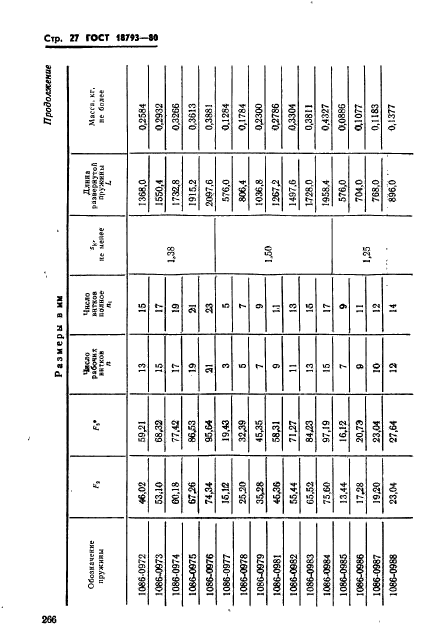 ГОСТ 18793-80,  27.