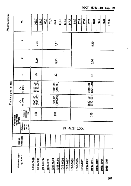 ГОСТ 18793-80,  28.