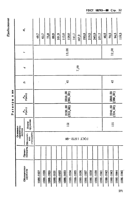 ГОСТ 18793-80,  32.