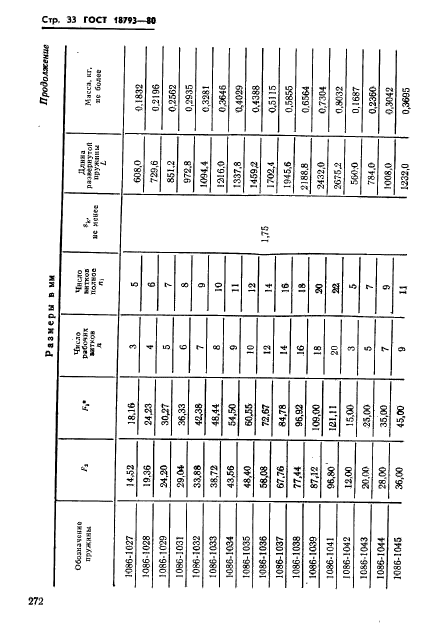 ГОСТ 18793-80,  33.