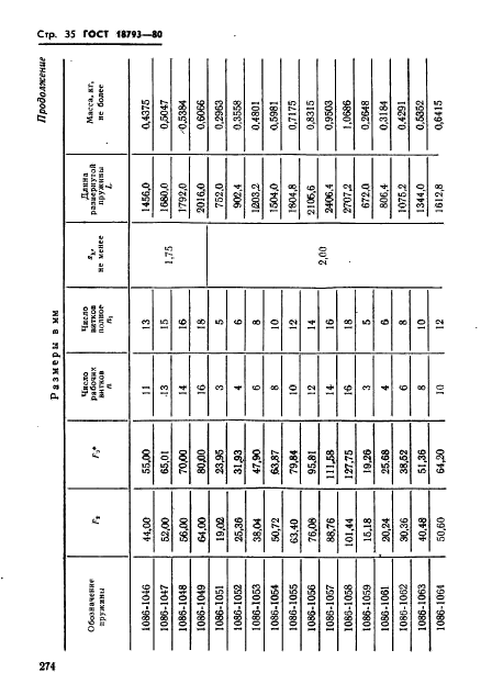 ГОСТ 18793-80,  35.