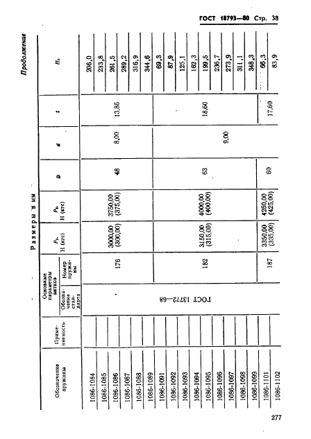 ГОСТ 18793-80,  38.