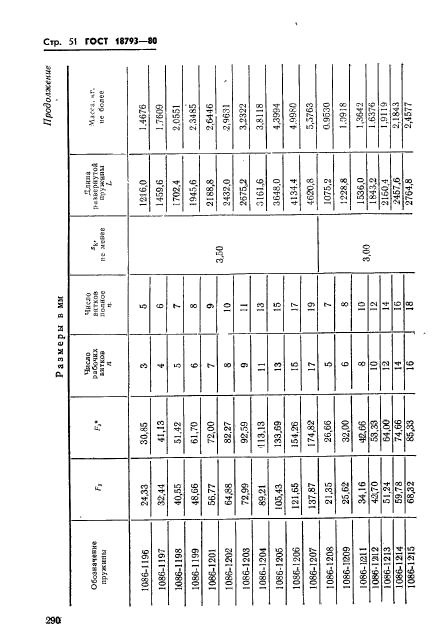 ГОСТ 18793-80,  51.