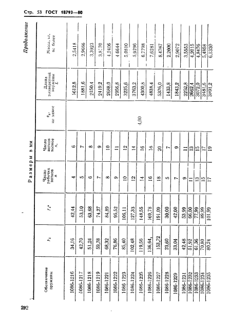 ГОСТ 18793-80,  53.