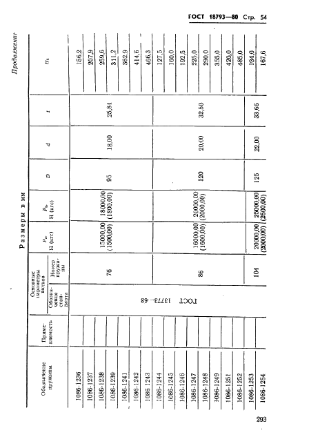 ГОСТ 18793-80,  54.