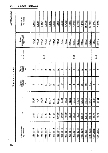 ГОСТ 18793-80,  55.
