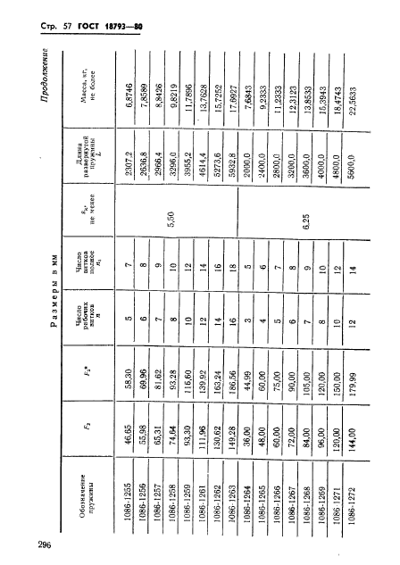 ГОСТ 18793-80,  57.