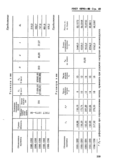 ГОСТ 18793-80,  60.