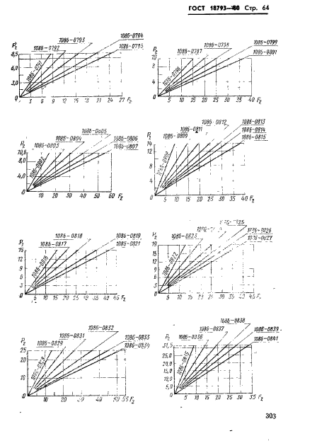 ГОСТ 18793-80,  64.