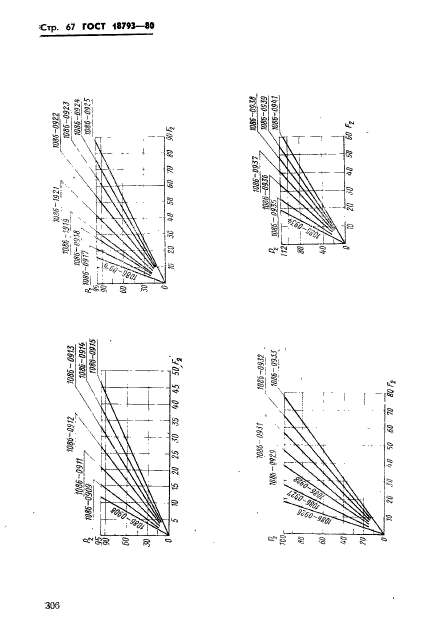 ГОСТ 18793-80,  67.