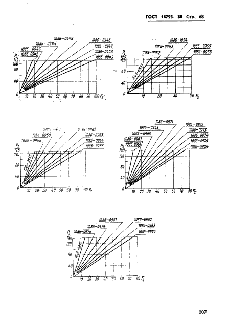 ГОСТ 18793-80,  68.