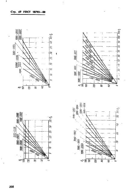 ГОСТ 18793-80,  69.