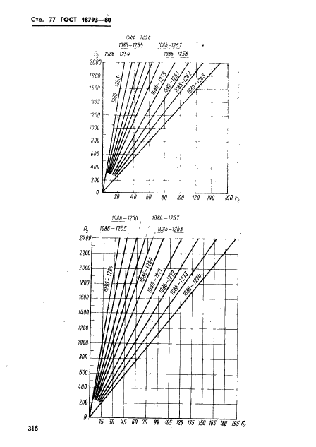 ГОСТ 18793-80,  77.