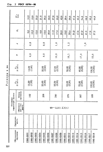 ГОСТ 18794-80,  2.