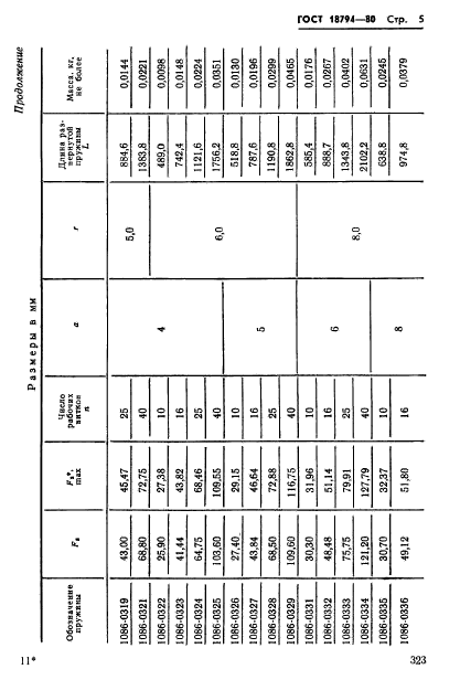 ГОСТ 18794-80,  5.
