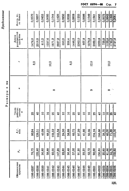 ГОСТ 18794-80,  7.